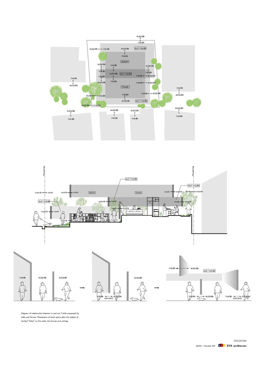 Atelier-Bisque Doll / UID Architects
