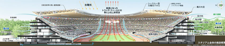 Tokyo Olympic Stadium 2020 / Kengo Kuma