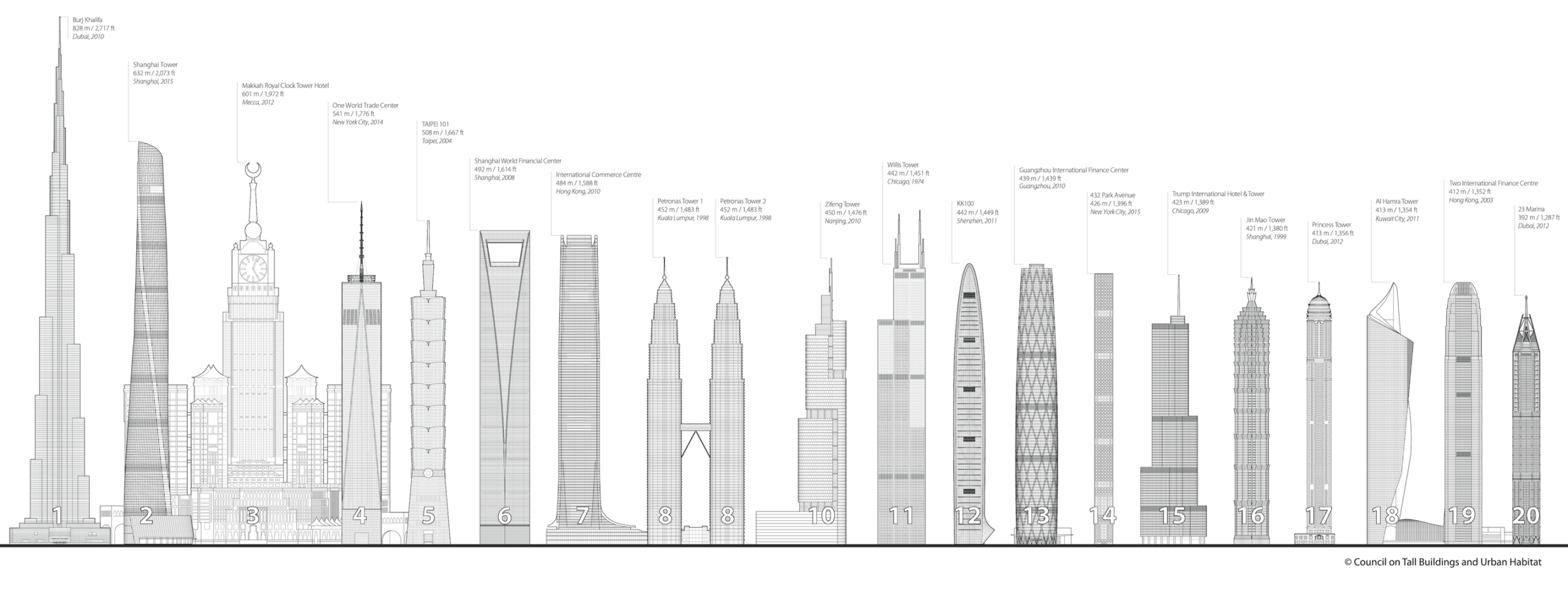Charles Keasing Objector Etna The 50 Tallest Buildings in the World 2022 | ArchEyes