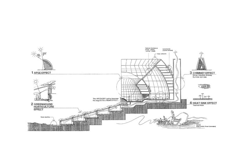 Arcosanti Paolo Soleri Experiment Architecture Ecology ArchEyes Arizona USA section